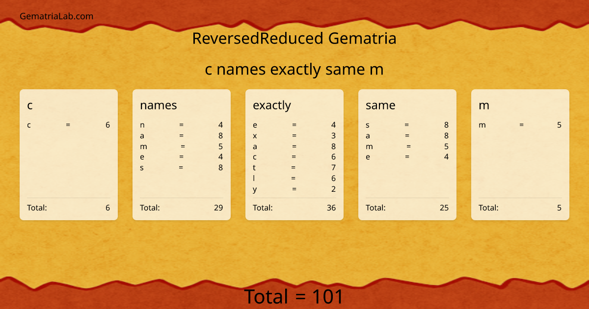 c names exactly same m in reversedReduced Gematria